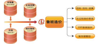 鲁班造价免锁版