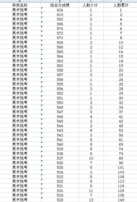 浙江省2017年普通高校招生普通类二段线上考生成绩分段表