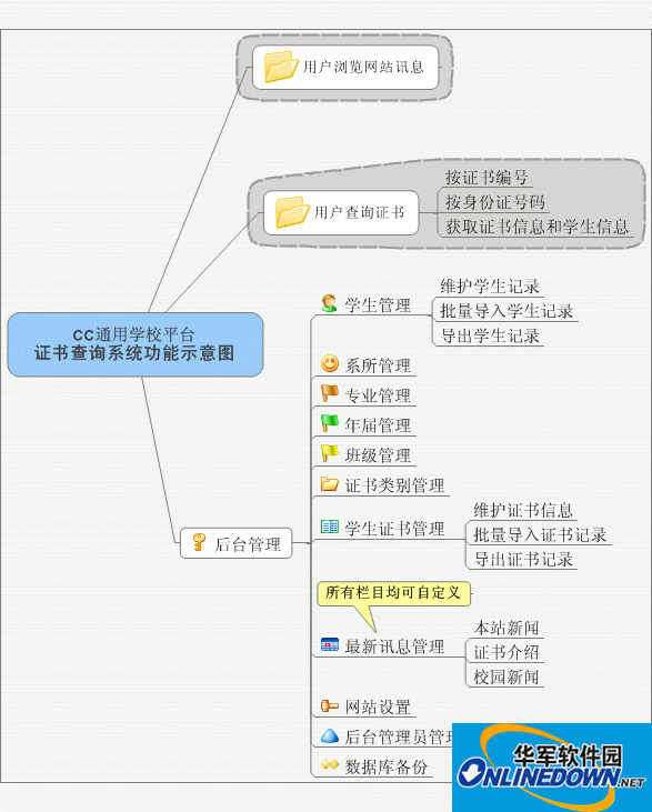 CC通用学校平台--证书查询系统