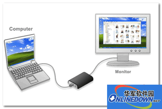 联想usb3.0转DVI/VGA驱动(Lenovo USB 3.0 to DVI/VGA Monitor Adapte驱动)