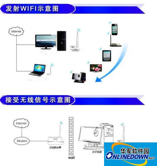 乐光n18无线网卡驱动程序 