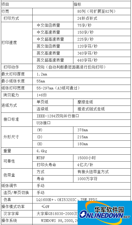 富士通dpk2080t窄行票据打印机驱动程序