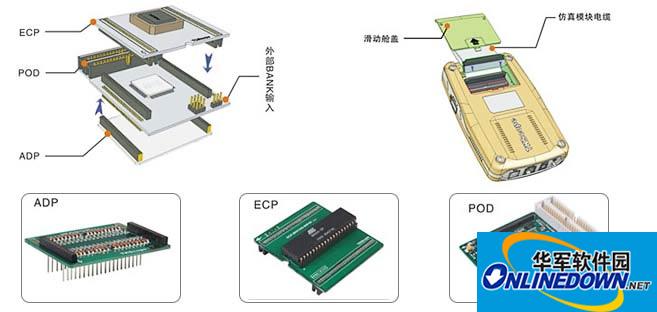 TKScope仿真AVR驱动程序(AVR Studio环境) 