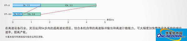 松下FPXH usb驱动