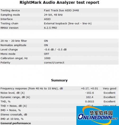 AVID Fast Track Solo 专业声卡驱动程序 