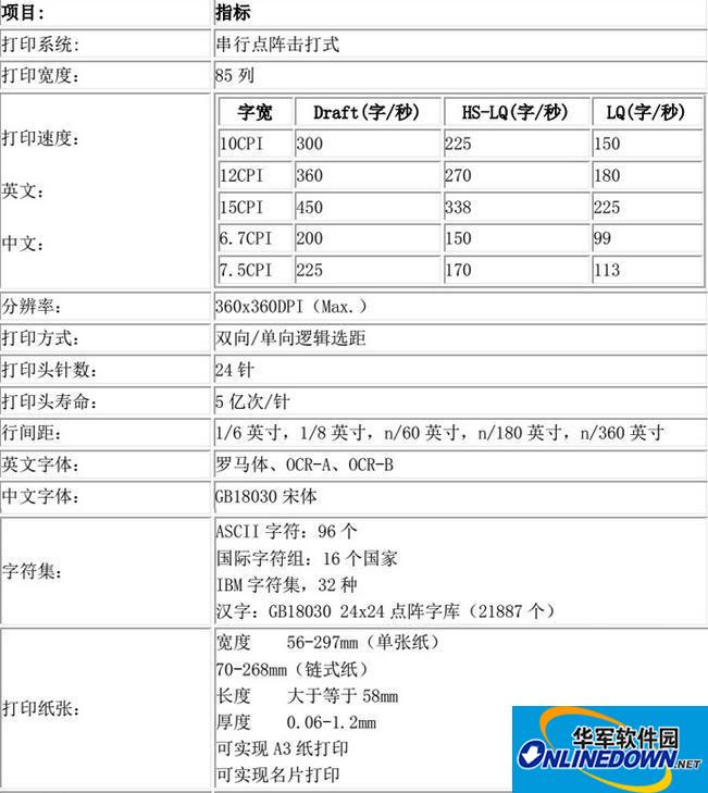 莱盛LS-114B打印机驱动 