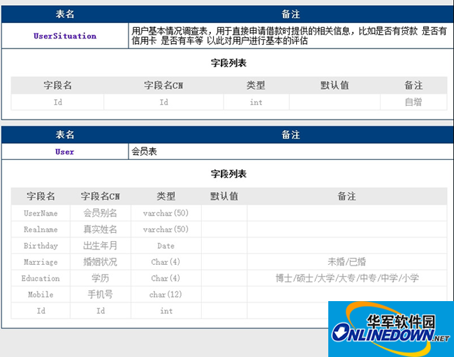 数据库表结构管理工具