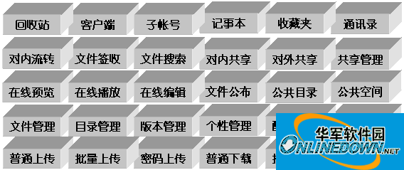 盛世桃源通用文件管理系统