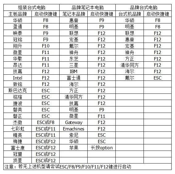 小苹果U盘启动盘制作工具