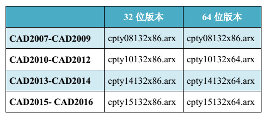 赤平投影