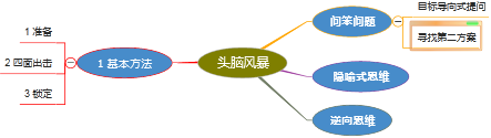 鹰翔思维导图软件(MindV Mind Map)