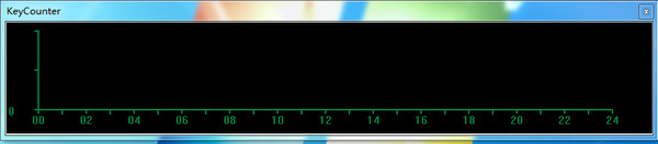 KeyCounter(跟踪并显示键盘)
