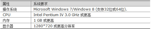 EZTools辅助工具软件