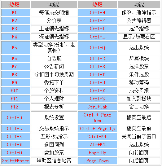 中信证券全能版