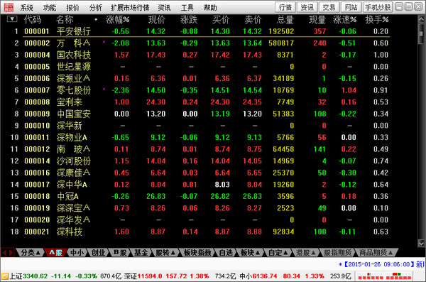 中信证券至信版