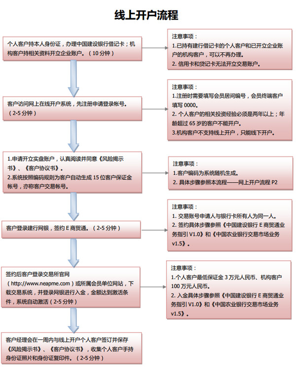 东北亚贵金属交易所电子交易平台