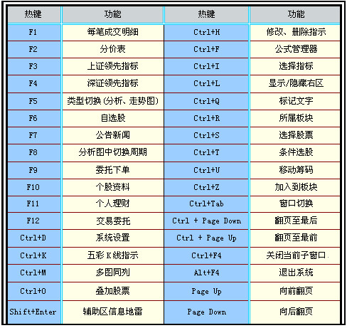 银泰证券期权通