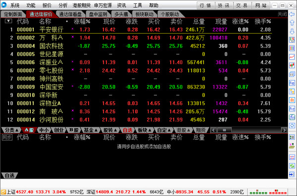 申银万国通达信