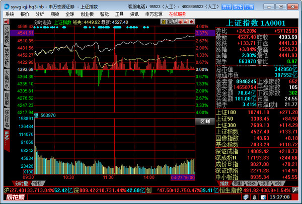 申银万国旗舰版同花顺