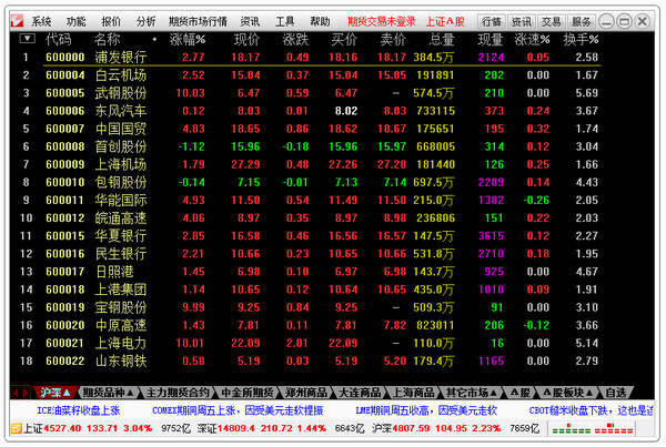 通达信期货通