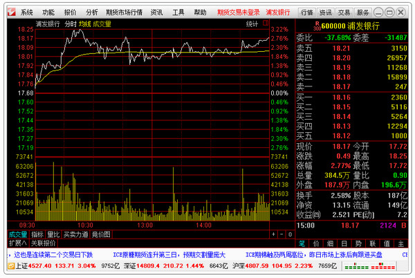 通达信期货通