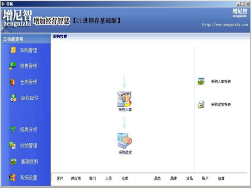 增尼智进销存软件