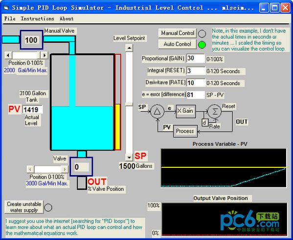 仿PID温度控制软件(Simple PID Loop Simulator)