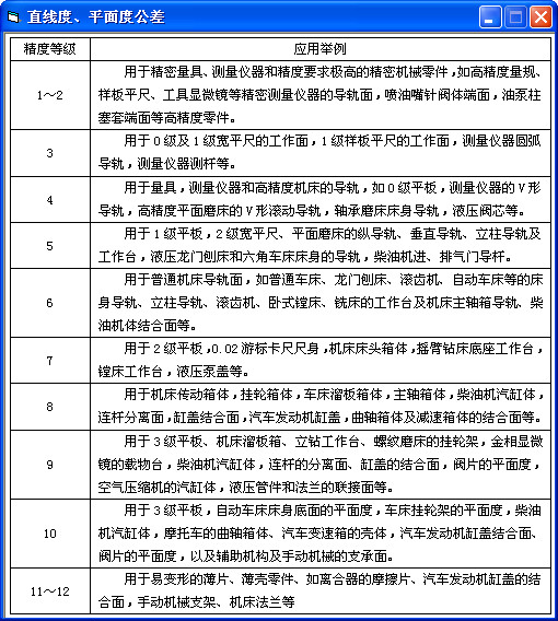 直线度、平面度公差查询工具