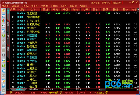 红宝石证券行情分析系统