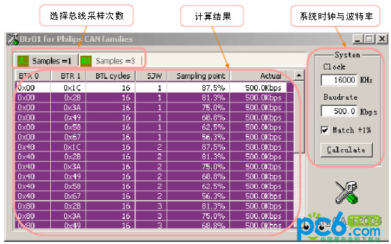 CAN口波特率计算工具(Brt01 for philips CAN families)