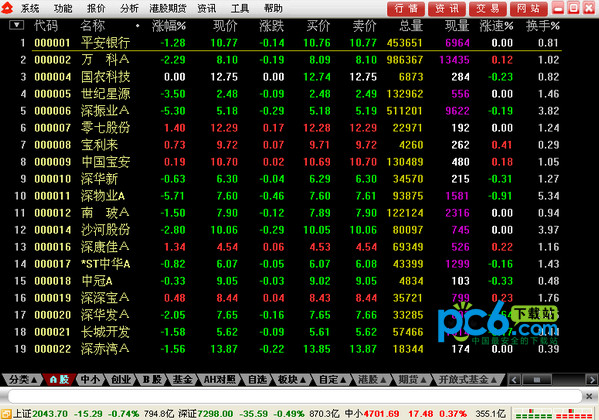 齐鲁证券通达信