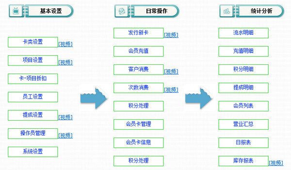 商务星理容宝典