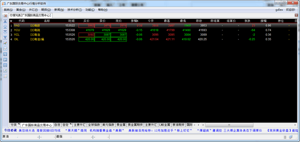 粤国际行情分析系统