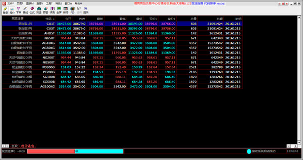 湘商商品交易中心行情分析系统大宗版