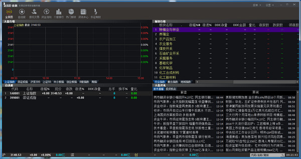 东莞证券有财金融终端