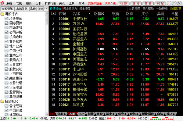 东方证券通达信