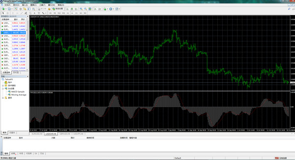 泰浩MT4交易软件