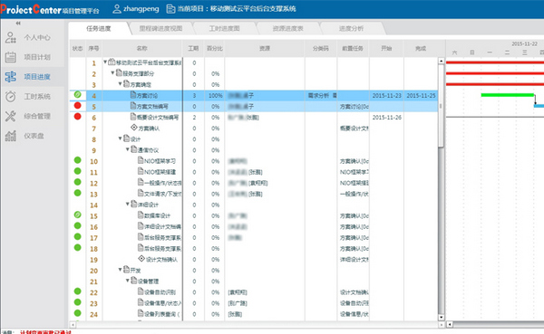 项目管理软件(ProjectCenter)