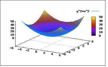 数学计算软件(Maxima)