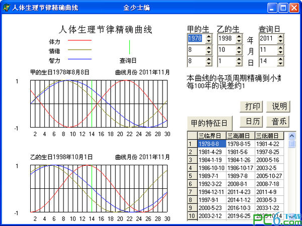 人体生物节律查询器