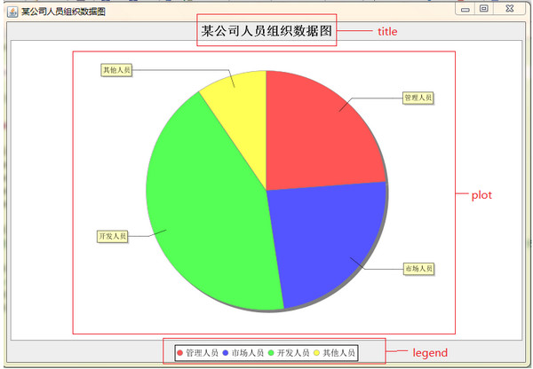 Java图表(JFreeChart)