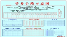 公路道班小修保养工作制度