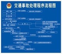 道路交通安全违法行为处理程序规定