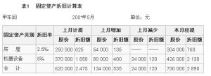 航道工程局固定资产折旧办法