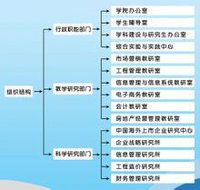 学科中心组成员选拔规定