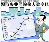 浅谈农村最低生活保障制度