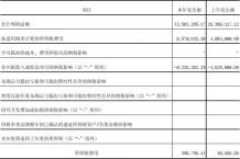 关于申请经费的报告范文