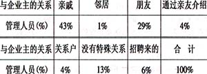 新形势下加强企业民主管理的几点认识