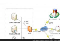 营销E路通全功能版