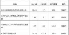 乡村对部室及干部评价办法